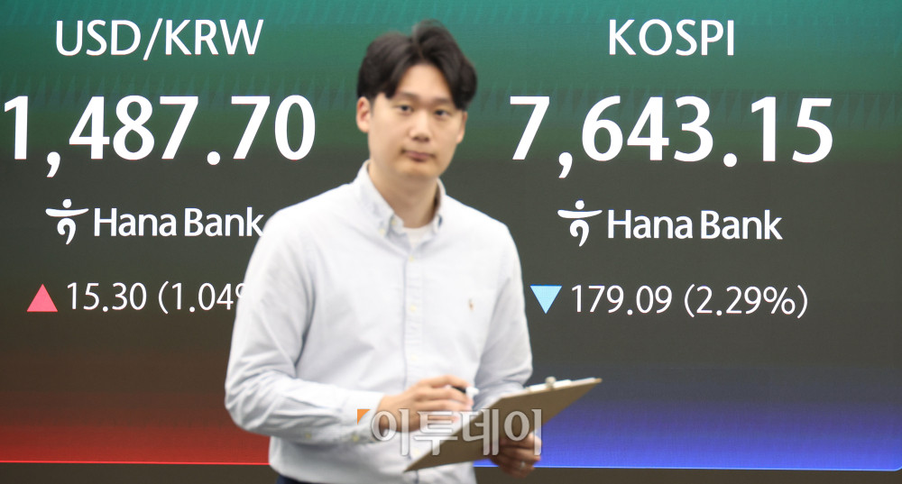 ▲12일 서울 중구 하나은행 딜링룸 전광판에 코스피 지수가 전 거래일보다 179.09포인트(2.29%) 하락한 7643.15를 나타내고 있다. 코스닥 지수는 전 거래일보다 28.05포인트(2.32%) 내린 1179.29에 거래를 마감했다. 원·달러 환율은 주간 거래 종가(15시30분) 기준 전일 대비 17.5원 오른 1489.90원을 기록했다. 고이란 기자 photoeran@