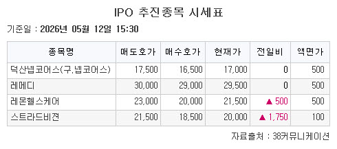 ▲12일 기업공개(IPO) 추진종목 시세표. (출처=39커뮤니케이션)