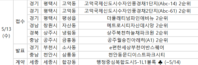 ▲13일 예정된 청약 일정. (자료제공=부동산R114)