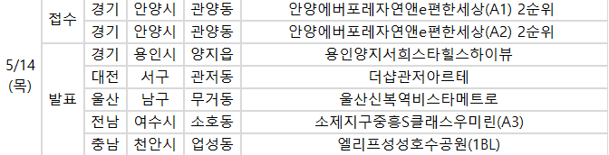 ▲14일 예정된 청약 일정. (자료제공=부동산R114)