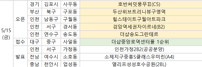 ▲15일 예정된 청약 일정. (자료제공=부동산R114)