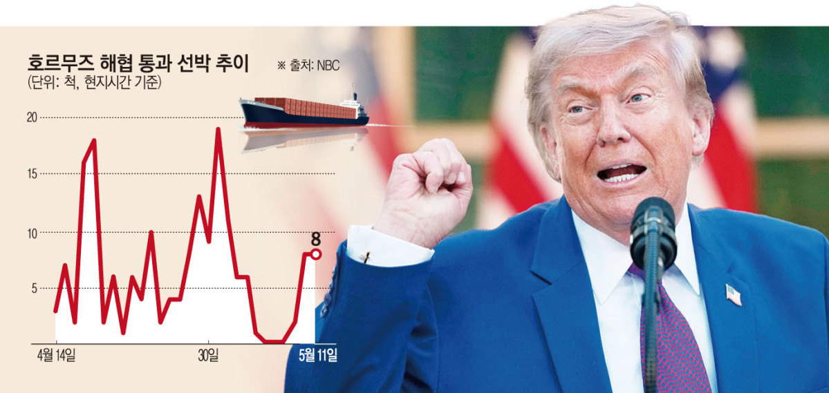 ▲도널드 트럼프 미국 대통령이 11일(현지시간) 백악관 로즈가든에서 열린 ‘전국 경찰 주간’ 행사에서 연설하고 있다. (워싱턴D.C./AP연합뉴스)
