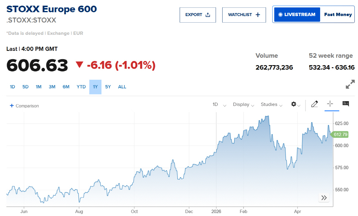 ▲스톡스600 추이. 출처 CNBC