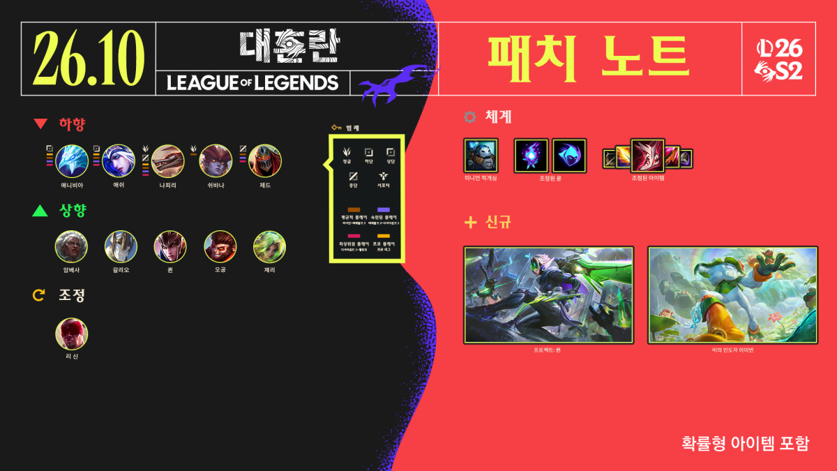 ▲롤 26.10 패치노트 (출처=리그 오블 레전드 홈페이지 캡처)