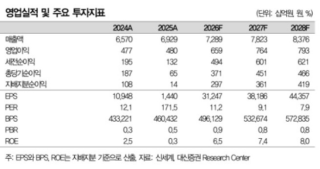 (출처=대신증권)