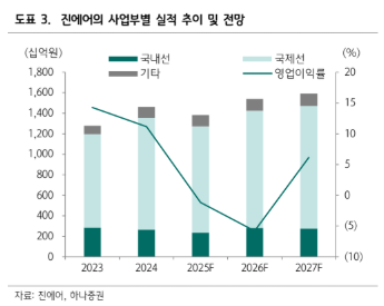 (출처=하나증권)