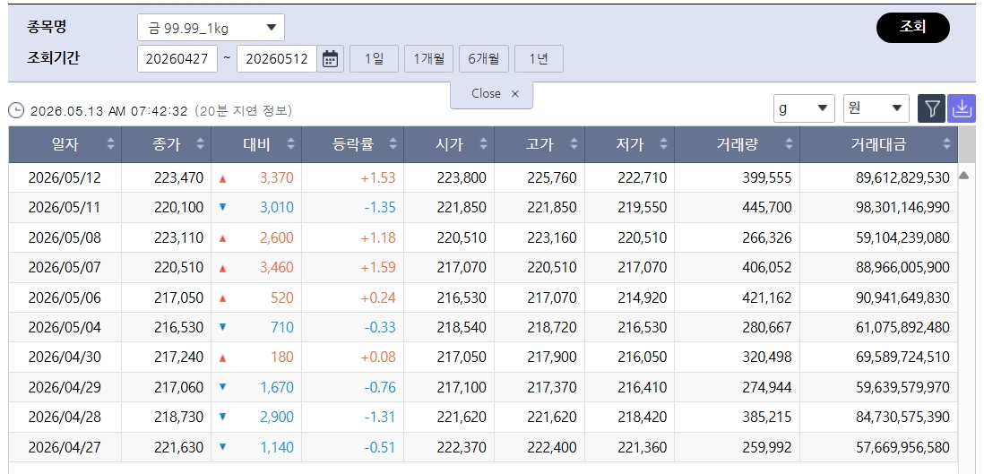 (출처=한국거래소)