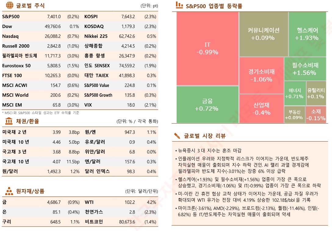 (출처 한국투자증권)
