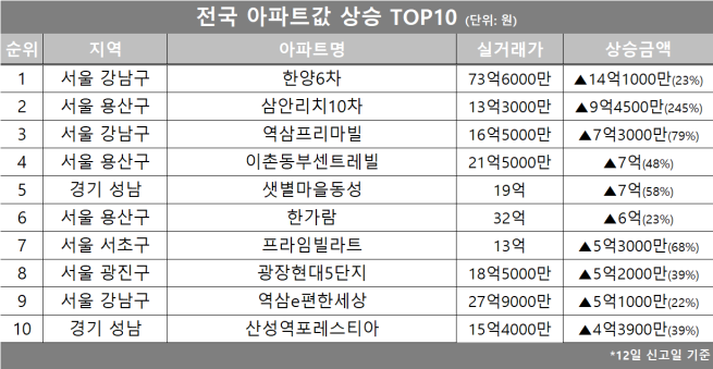(자료제공=호갱노노)