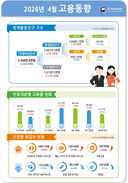(국가데이터처)
