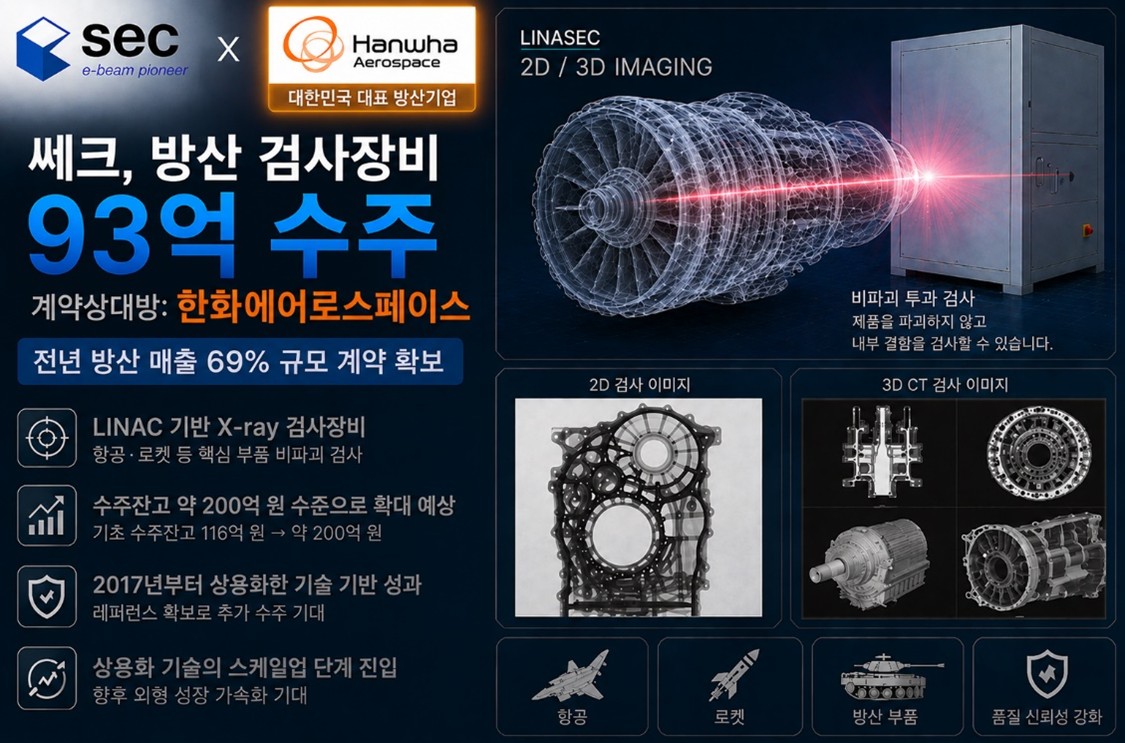 ▲쎄크 제공
