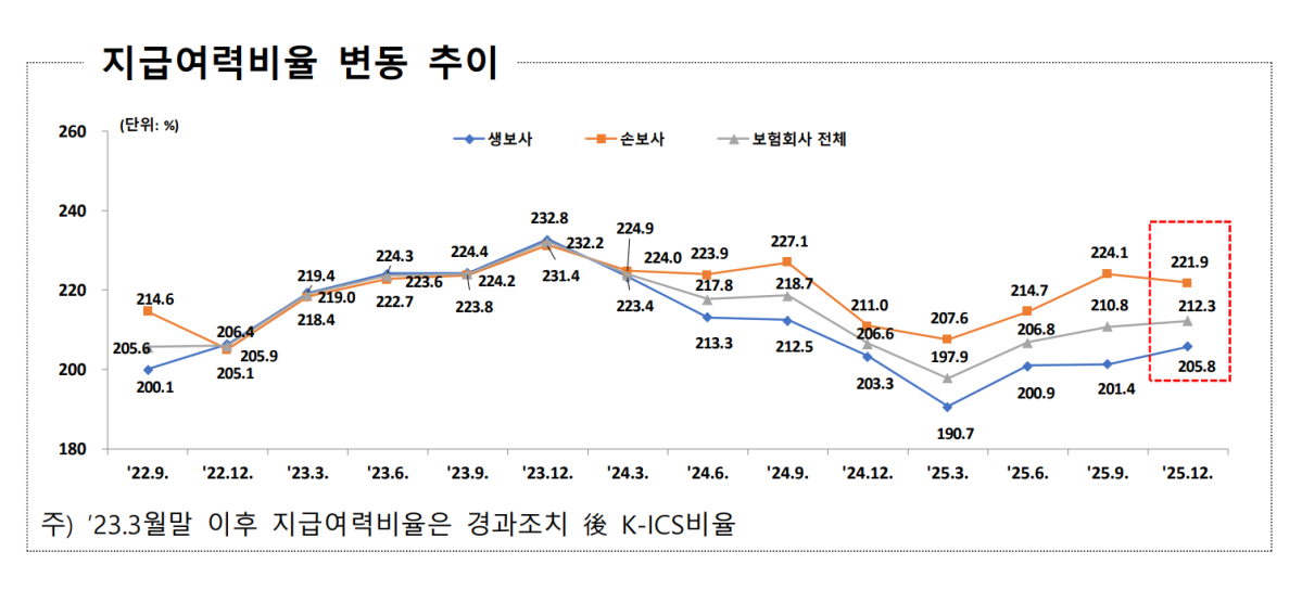 (자료제공 = 금융감독원)