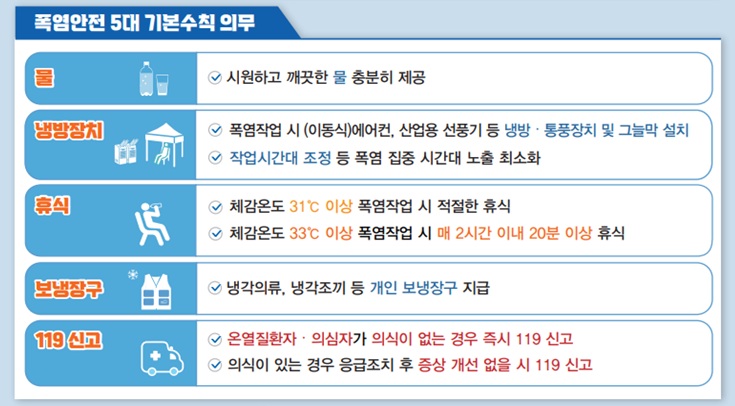 (자료=고용노동부)