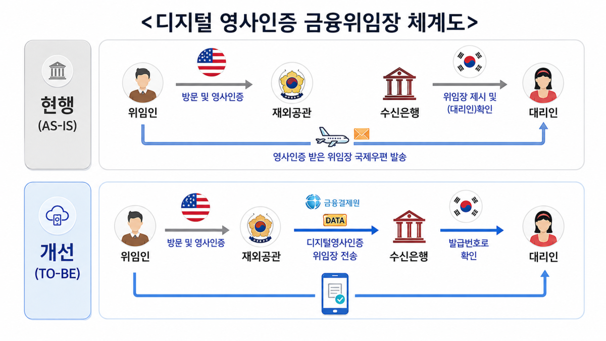 ▲(AI 기반 편집 이미지) (자료=금융위원회)