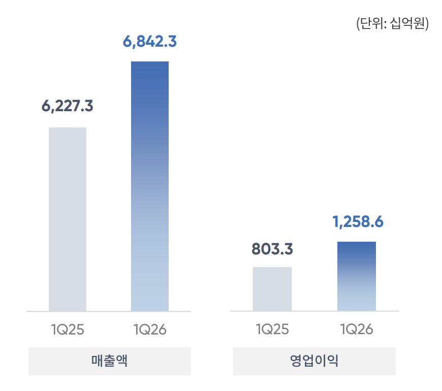 ▲GS 1분기 실적 (출처=GS)
