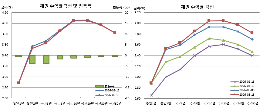 (금융투자협회)