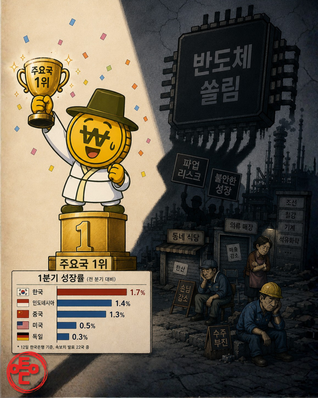 ▲이투데이. (챗GPT AI 기반 편집 이미지)