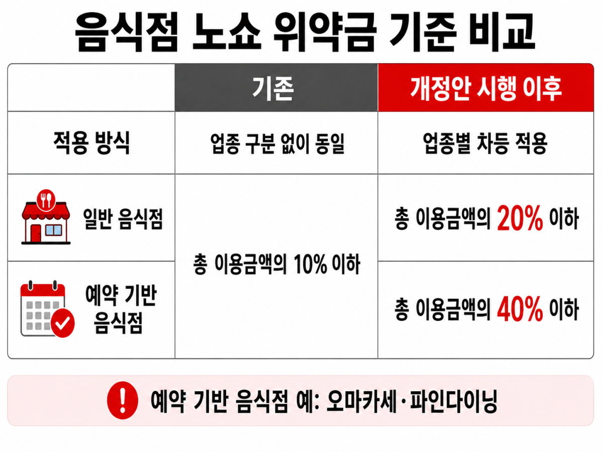 ▲소비자분쟁해결기준 개정·시행. (사진=챗GPT AI 생성)