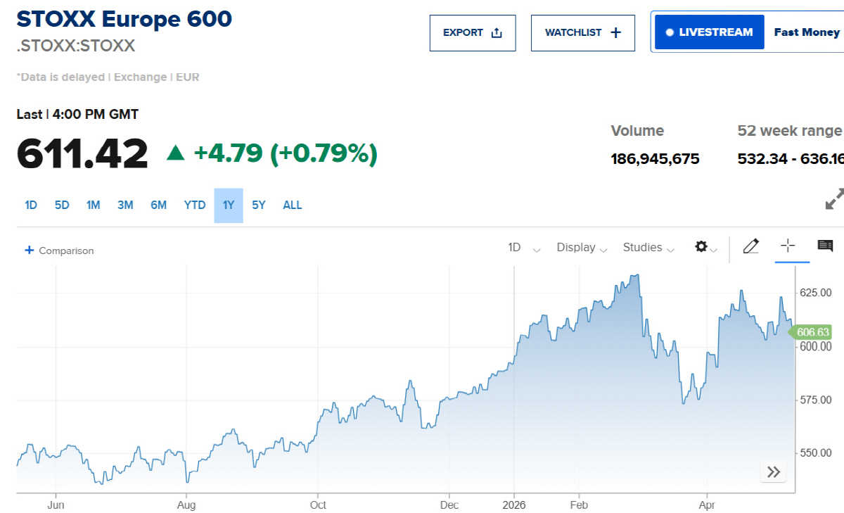 ▲스톡스600 추이. 출처 CNBC