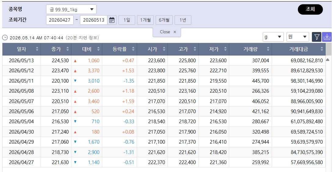 (출처=한국거래소)