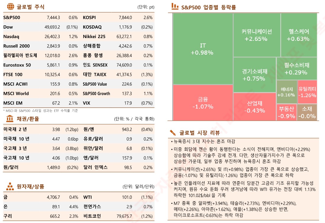 (출처 한국투자증권)