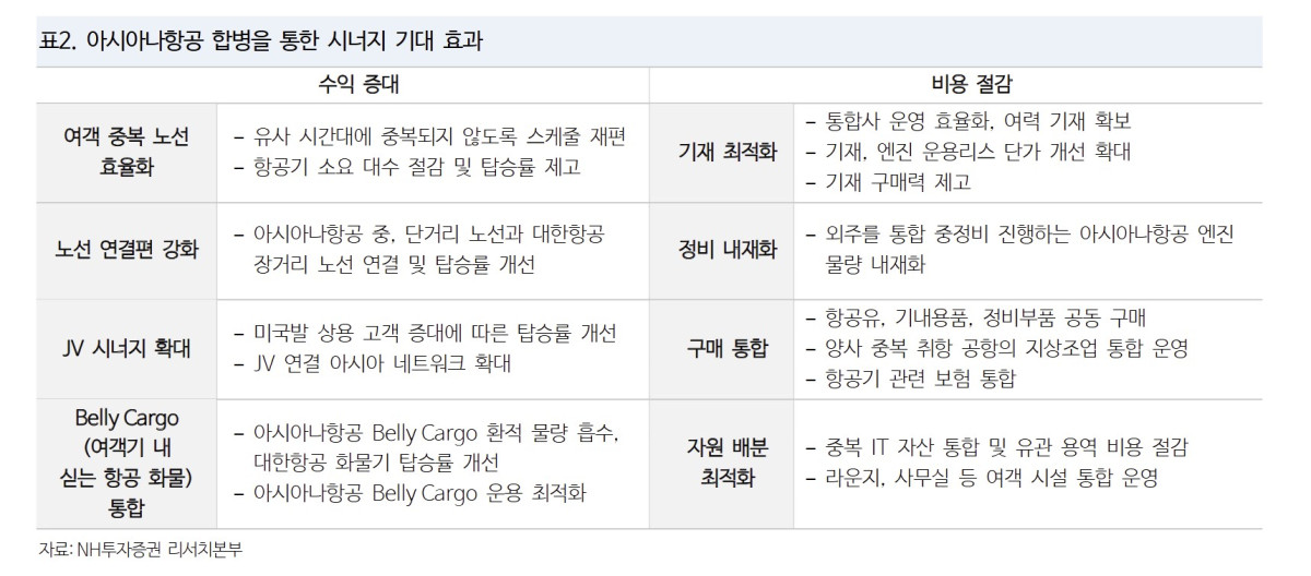 (출처=NH투자증권)