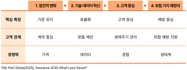 (제공=삼일PwC)