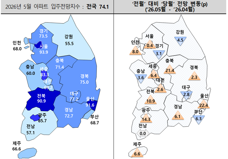 ▲5월 아파트 입주전망 지수. (사진제공=주택산업연구원)