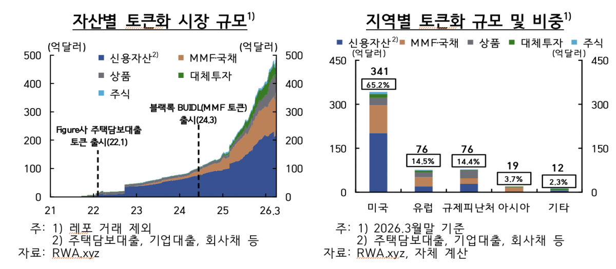 (사진제공=한국은행)