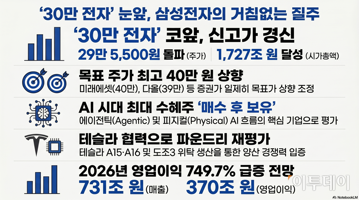 ▲(사진=AI 생성) (이미지=구글 노트북 LM)