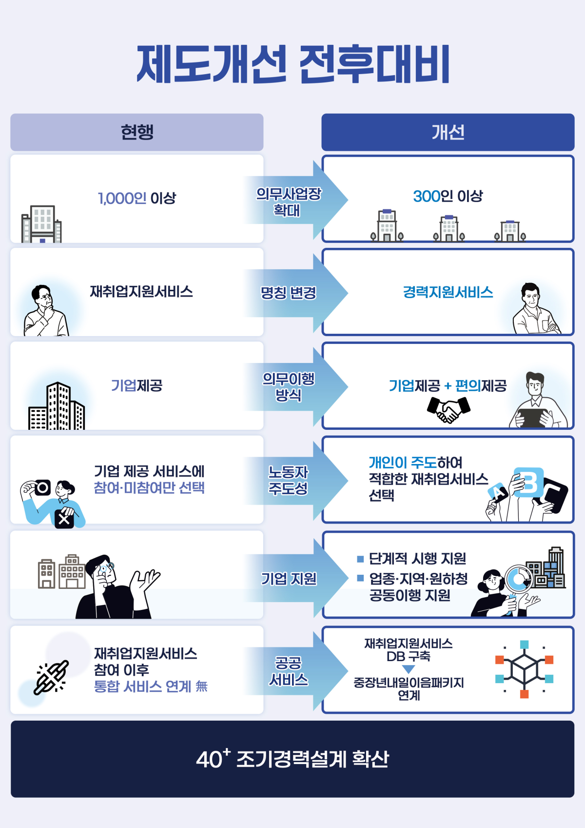 (자료=고용노동부)