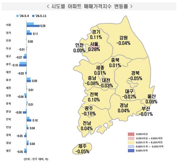 ▲시도별 아파트 매매가격지수 변동률 (사진제공=한국부동산원)