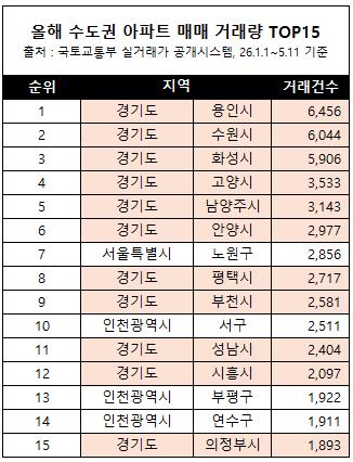 ▲국토교통부 실거래가 공개시스템 자료 (현대엔지니어링 제공)