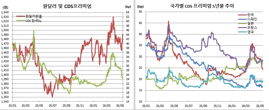 (체크)