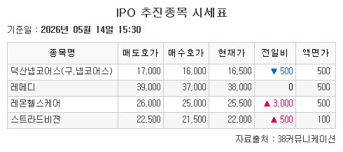 ▲IPO 추진종목 시세표. (출처=38커뮤니케이션)