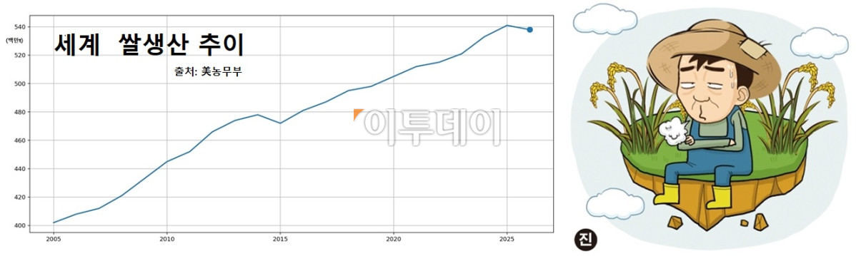 (그래픽=이투데이)