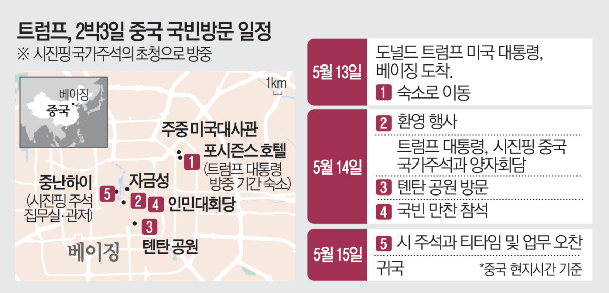 (출처 블룸버그)