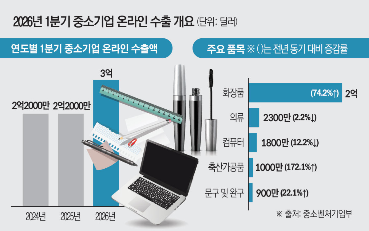 (그래픽=김소영 기자 sue@)