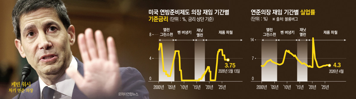 ▲케빈 워시 미국 연방준비제도(Fed·연준) 의장 지명자가 지난달 21일 상원 금융위원회 청문회에서 답변하고 있다. (워싱턴D.C./로이터연합뉴스)