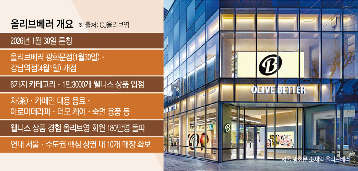 ▲올리브베러 개요 (이투데이 그래픽팀=신미영 기자)