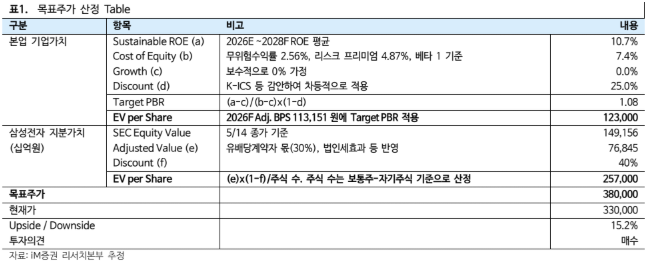 (출처=iM증권)
