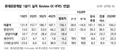 (NH투자증권)