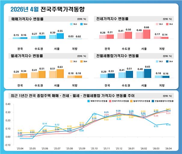 (사진제공=한국부동산원)