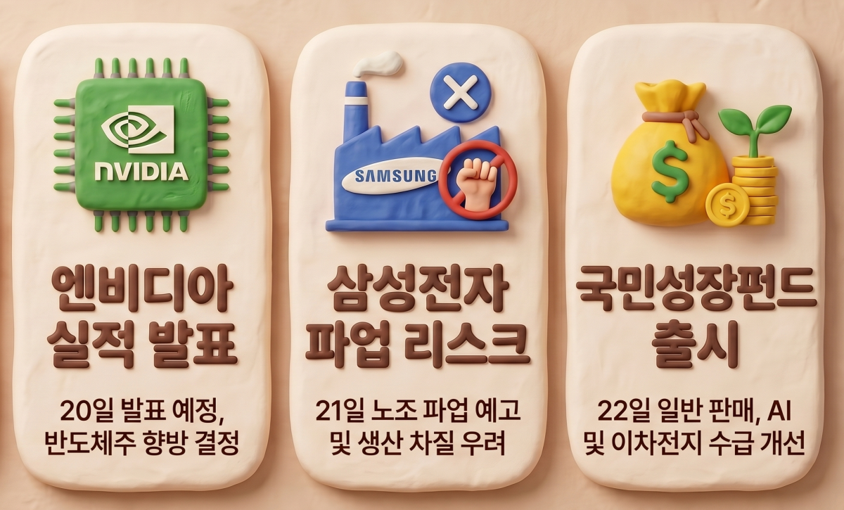 [주간증시전망] 다음 주 코스피 7200~8100⋯‘엔비디아·삼전 파업’이 분수령