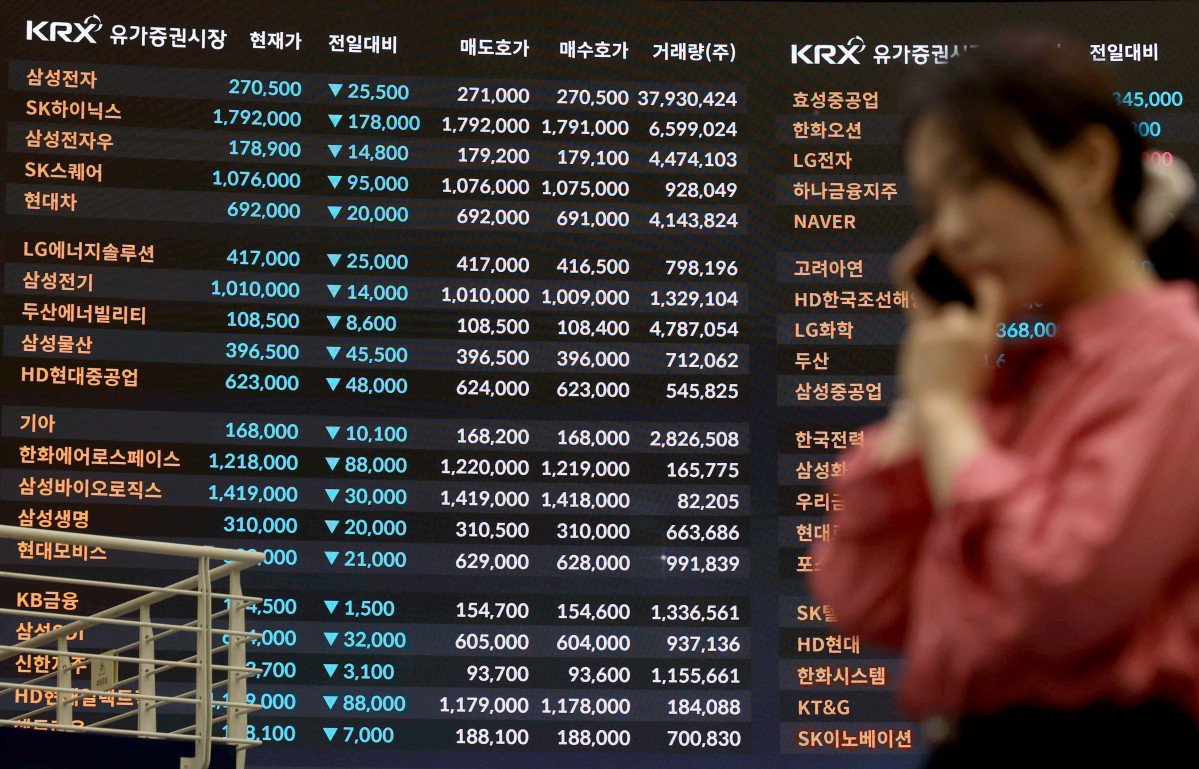 ▲장초반 8000선을 넘어섰던 코스피가 외국인과 기관의 매도세에 500포인트 가까이 하락하며 7500선이 무너진 15일 서울 여의도 한국거래소에 코스피 등 시황이 표시되고 있다. 이날 한때 강한 매도세로 사이드카가 약 한 달 만에 발동되기도 한 코스피는 전 거래일 대비 488.23포인트(6.12%) 내린 7493.18, 코스닥은 61.27포인트(5.14%) 하락한 1129.82로 장을 마쳤다. 서울 외환시장에서 원·달러 환율은 전 거래일보다 9.8원 오른 1500.8원에 주간 거래를 마쳤다. 환율이 종가 기준 1500원을 넘어선 것은 지난 4월 이후 처음이다. 신태현 기자 holjjak@