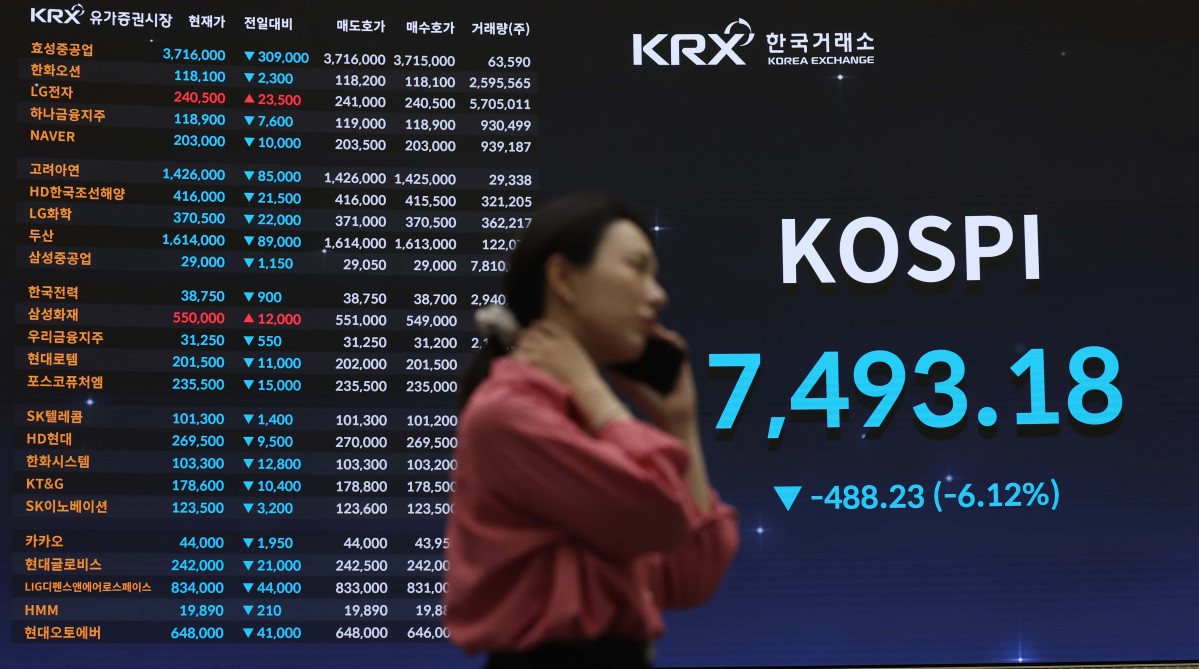 ▲장초반 8000선을 넘어섰던 코스피가 외국인과 기관의 매도세에 500포인트 가까이 하락하며 7500선이 무너진 15일 서울 여의도 한국거래소에 코스피 등 시황이 표시되고 있다. 이날 한때 강한 매도세로 사이드카가 약 한 달 만에 발동되기도 한 코스피는 전 거래일 대비 488.23포인트(6.12%) 내린 7493.18, 코스닥은 61.27포인트(5.14%) 하락한 1129.82로 장을 마쳤다. 서울 외환시장에서 원·달러 환율은 전 거래일보다 9.8원 오른 1500.8원에 주간 거래를 마쳤다. 환율이 종가 기준 1500원을 넘어선 것은 지난 4월 이후 처음이다. 신태현 기자 holjjak@