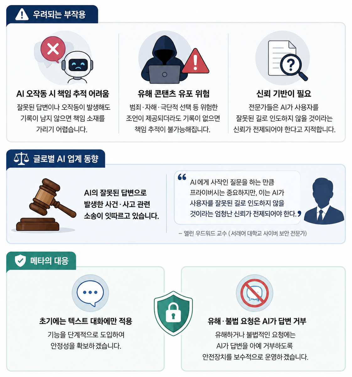 ▲생성형 AI 대화 기록 삭제 기능의 부작용과 책임 추적 문제를 설명한 인포그래픽. (AI 기반 편집 이미지)