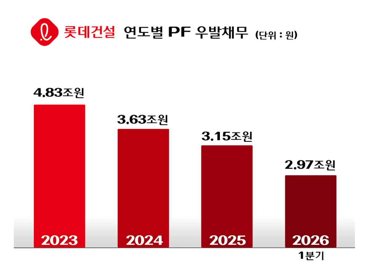 (사진제공=롯데건설)