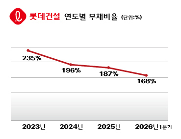 (사진제공=롯데건설)