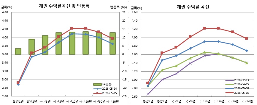 (금융투자협회)